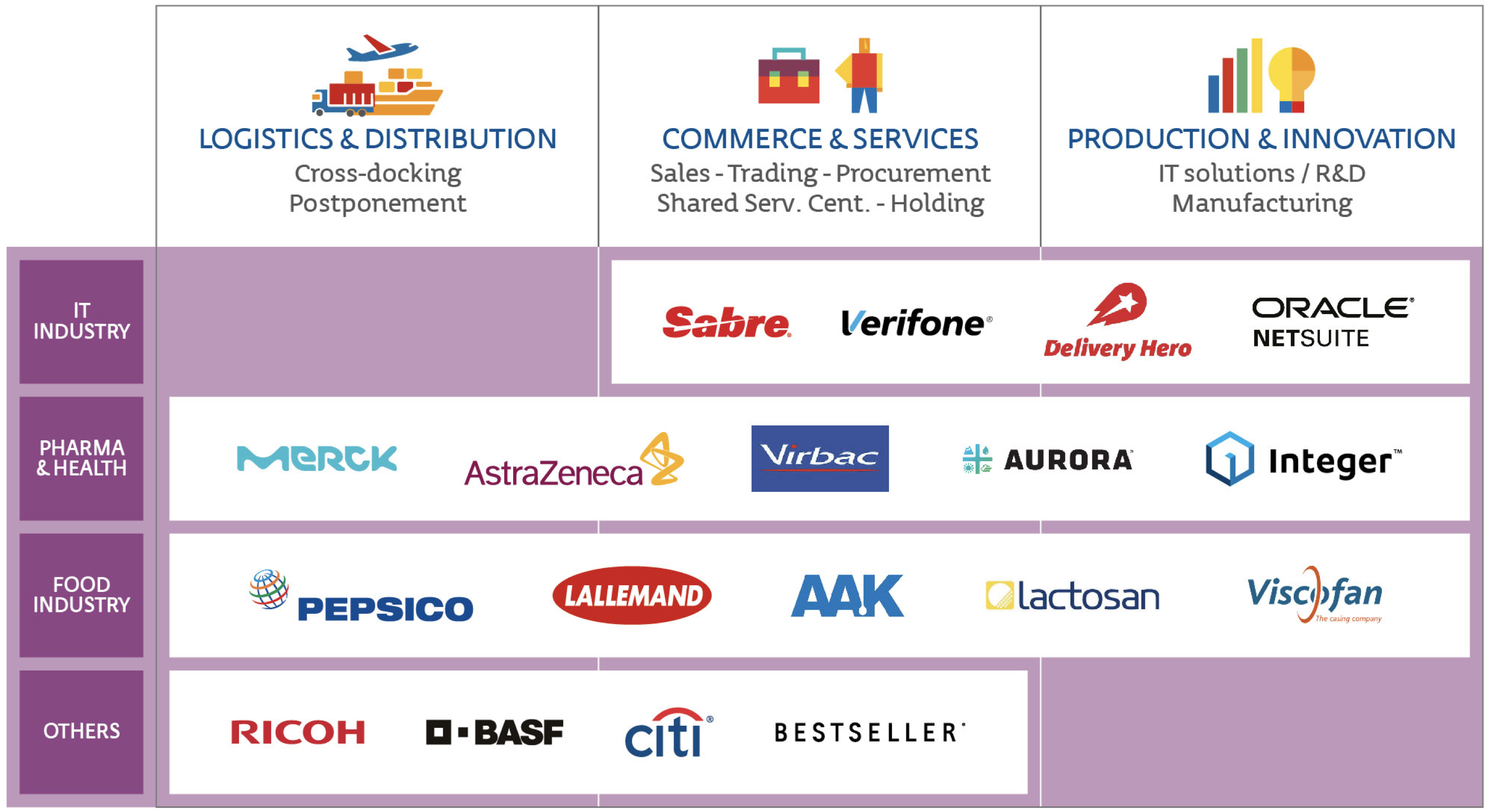 I want to invest - Sector: Business Services :: Uruguay XXI